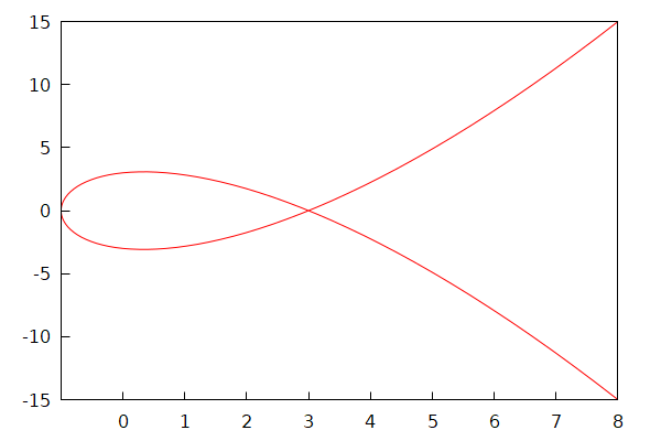  (Graphics) 