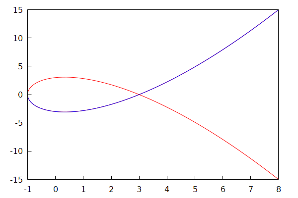  (Graphics) 