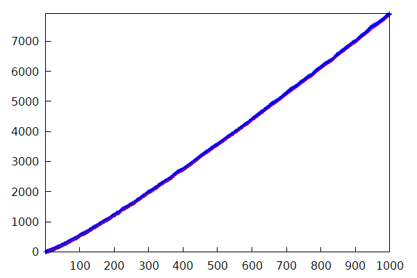  (Graphics) 
