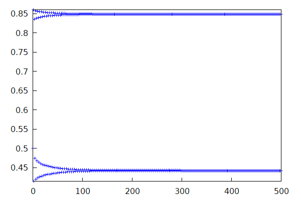  (Graphics) 