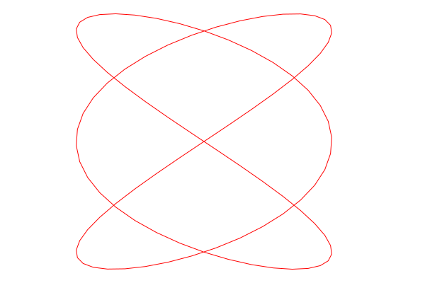  (Graphics) 