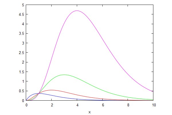  (Graphics) 