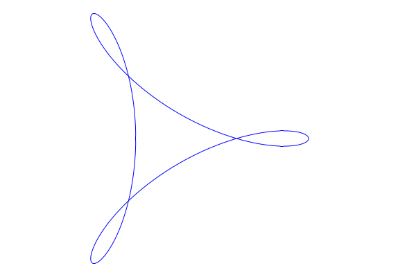  (Graphics) 