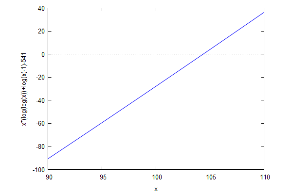  (Graphics) 