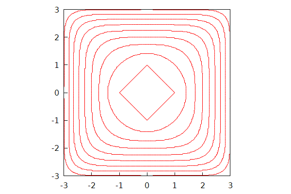  (Graphics) 